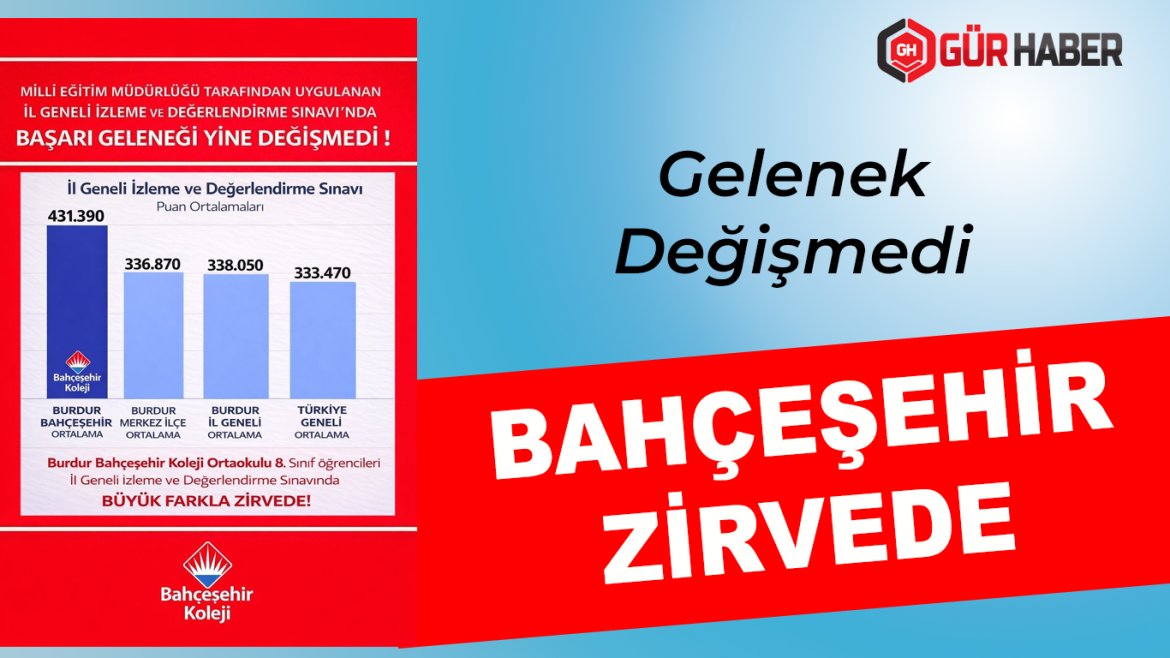 Bahçeşehir Koleji İl Genelinde Zirvede!