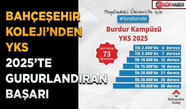 BAHÇEŞEHİR KOLEJİ’NDEN YKS 2025’TE GURURLANDIRAN BAŞARI