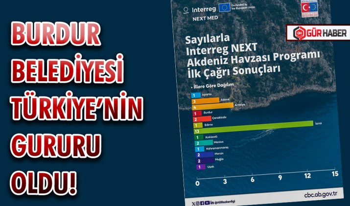 BURDUR BELEDİYESİ TÜRKİYE’NİN GURURU OLDU!