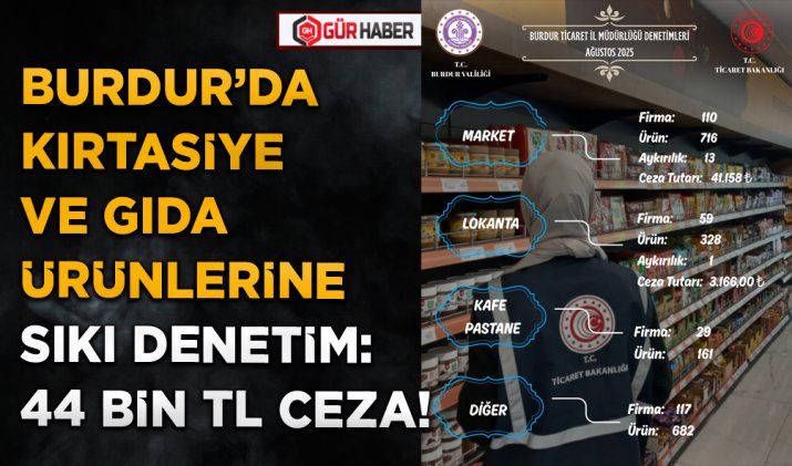 BURDUR’DA KIRTASİYE VE GIDA ÜRÜNLERİNE SIKI DENETİM: 44 BİN TL CEZA!
