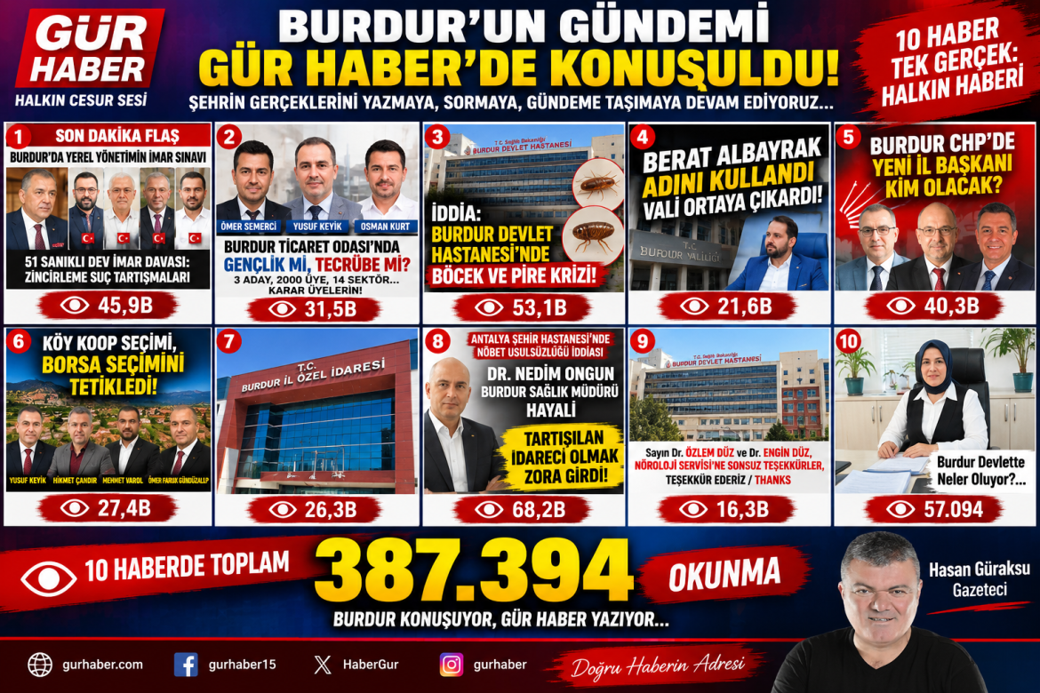 GÜR HABER 10 HABERDE 387 BİN 394 TEŞEKKÜR