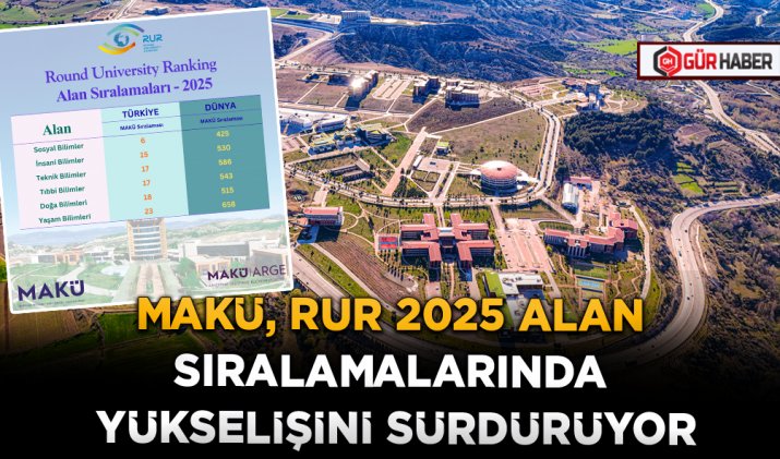 MAKÜ, RUR 2025 ALAN SIRALAMALARINDA YÜKSELİŞİNİ SÜRDÜRÜYOR