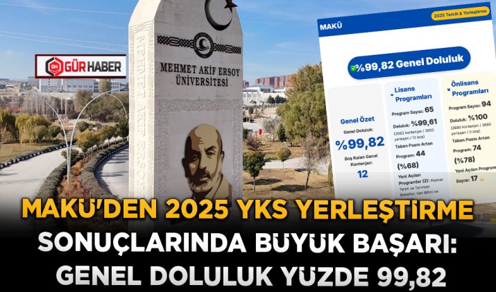 MAKÜ'DEN 2025 YKS YERLEŞTİRME SONUÇLARINDA BÜYÜK BAŞARI: GENEL DOLULUK YÜZDE 99,82