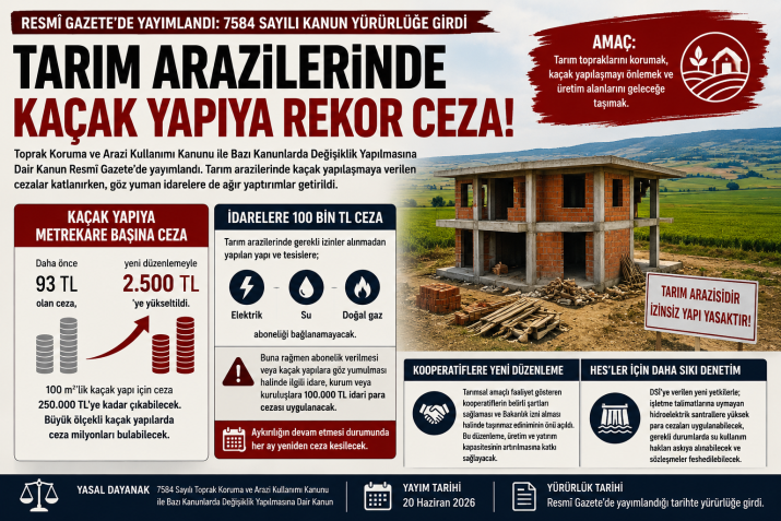 TARIM ARAZİLERİNE KAÇAK YAPI VE GÖZ YUMAN İDAREYE UÇUK CEZALAR GELİYOR