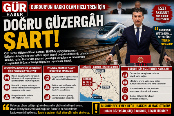 CHP' Lİ AKBULUT HIZLI TREN'İN BURDUR'DAN GEÇMESİNİ TBMM NE TAŞIDI